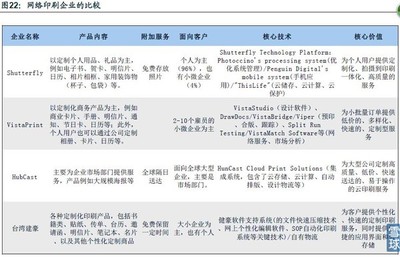 機械行業新興領域深度報告 云印刷優勢明顯，潛力巨大