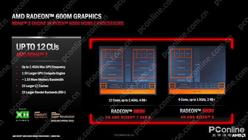 2022年筆記本電腦行業回顧與展望 技術進步突破局限，計算機輔助設備的技術開發新篇章